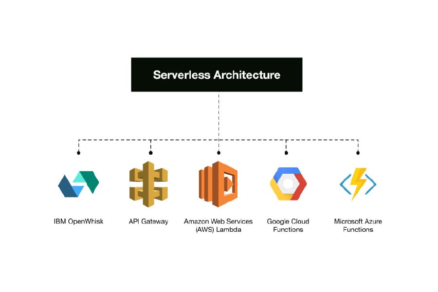 8 nền tảng serverless platform tốt nhất hiện nay